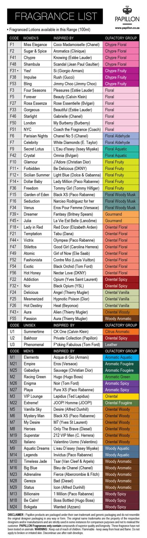 papillon perfume price list.